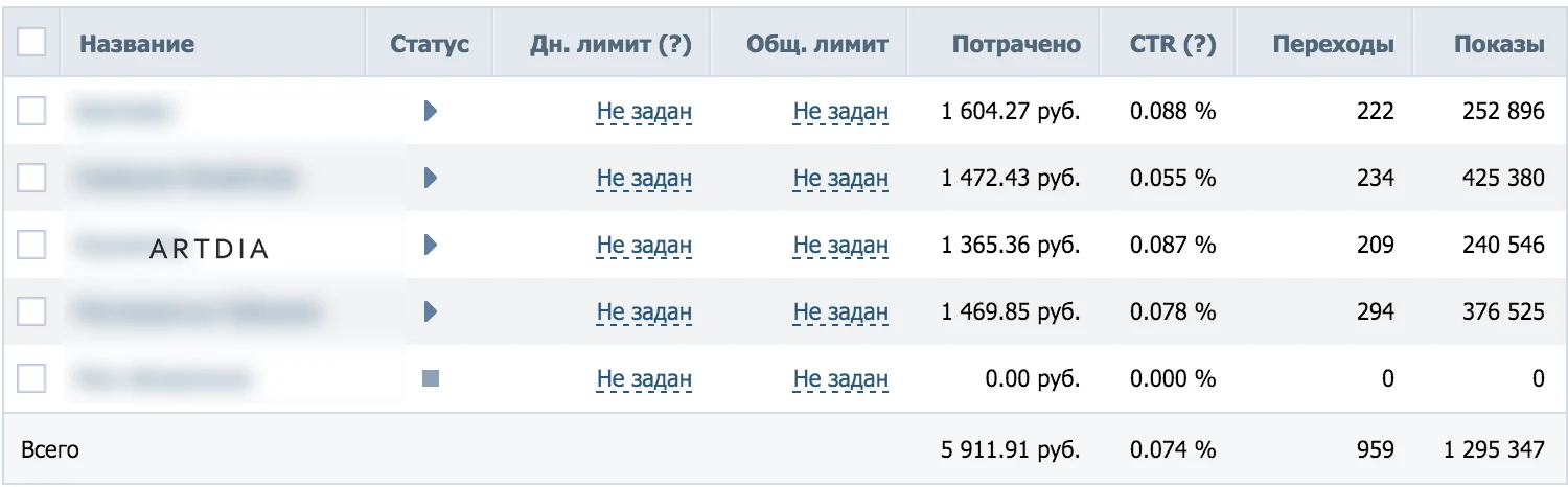 Рекламная кампания ВКонтакте — материал проекта 1
